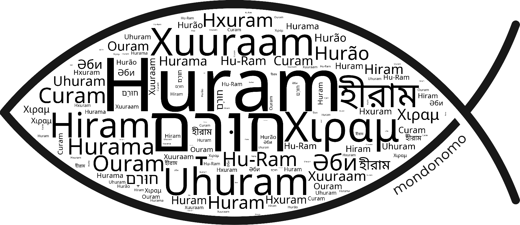 Name Huram in the world's Bibles