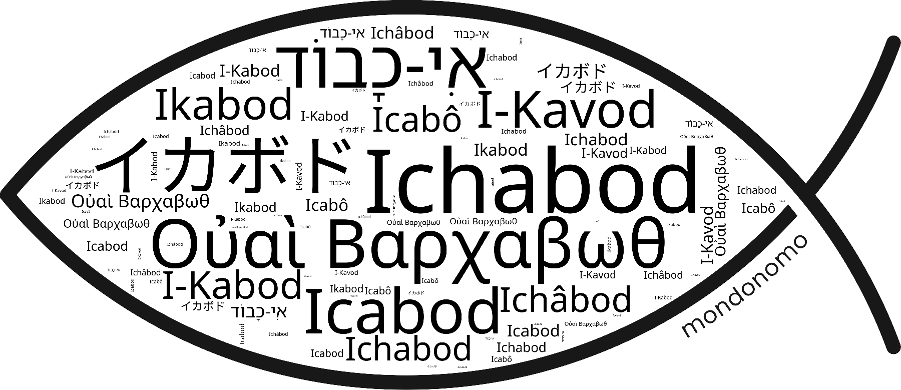 Name Ichabod in the world's Bibles