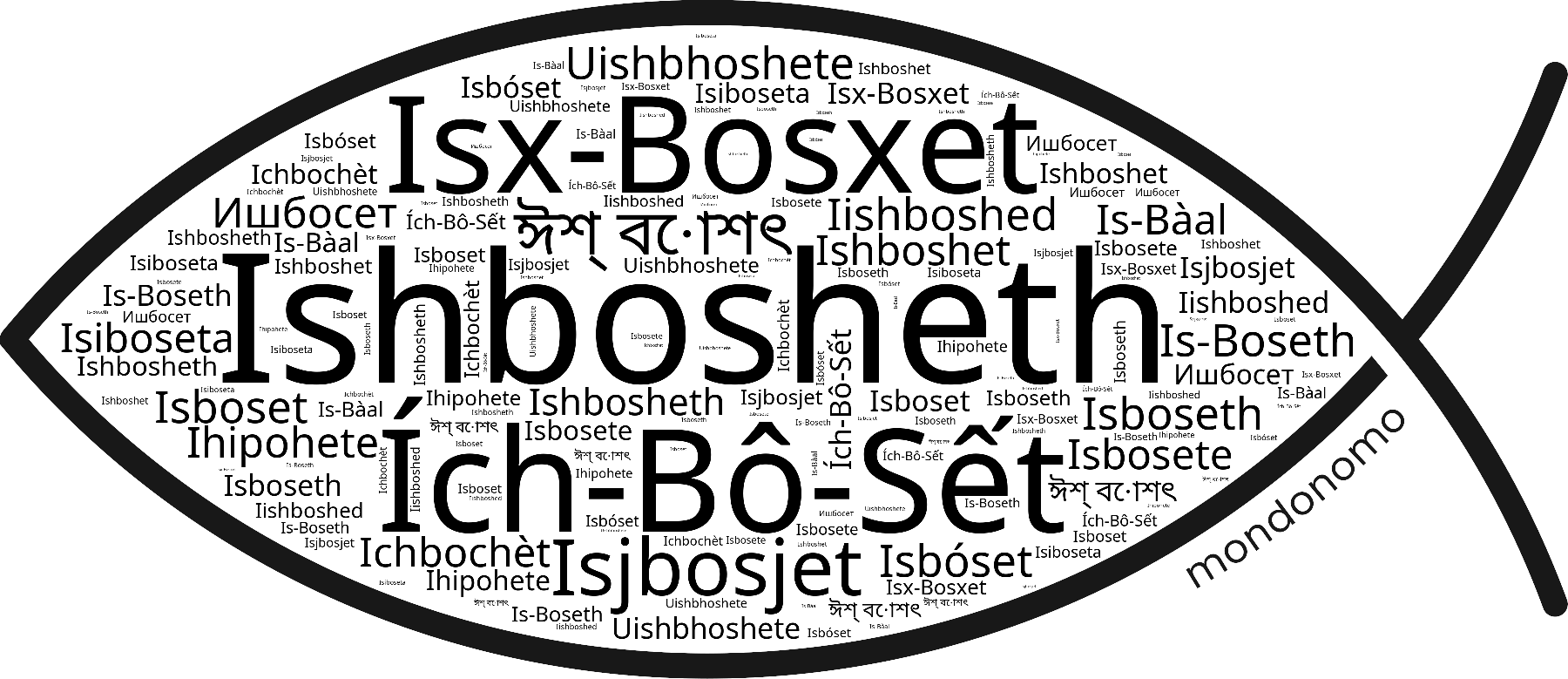 Name Ishbosheth in the world's Bibles