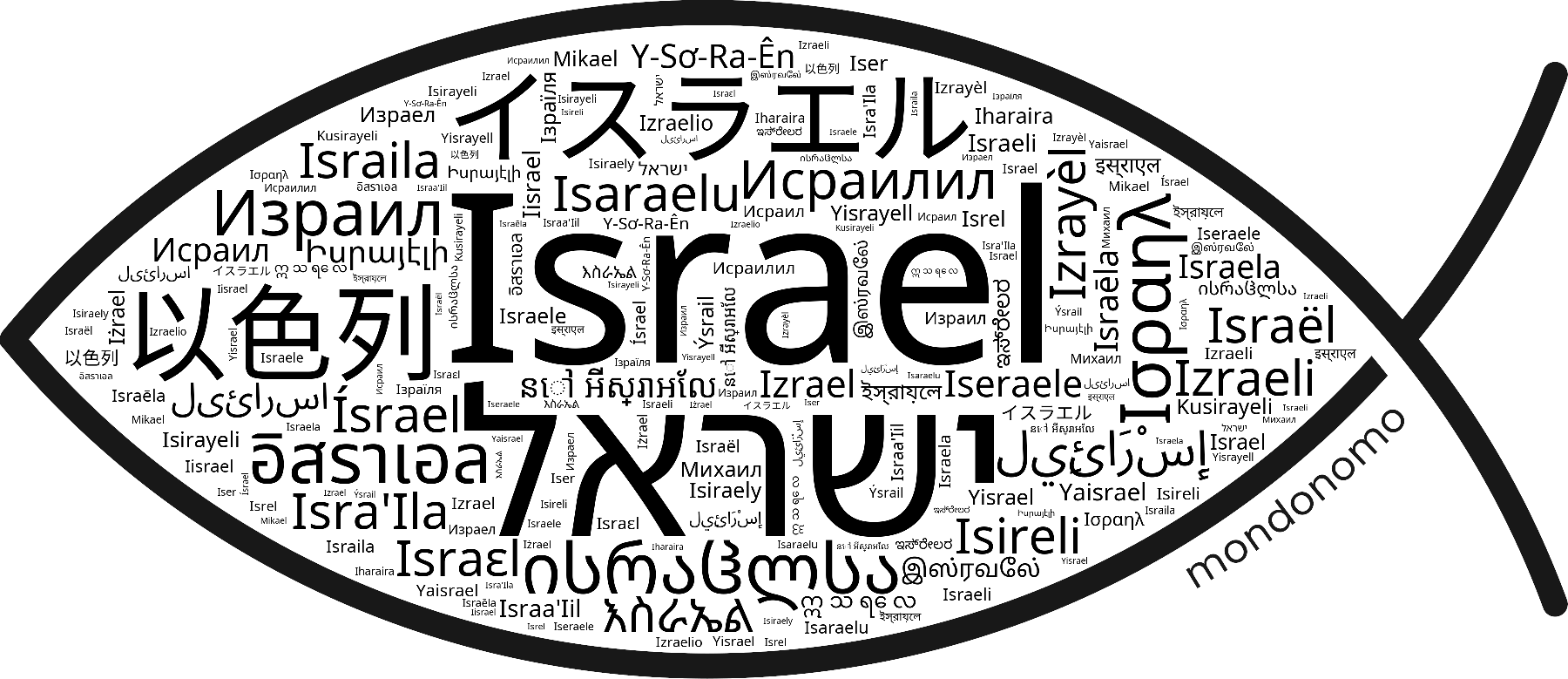 Name Israel in the world's Bibles