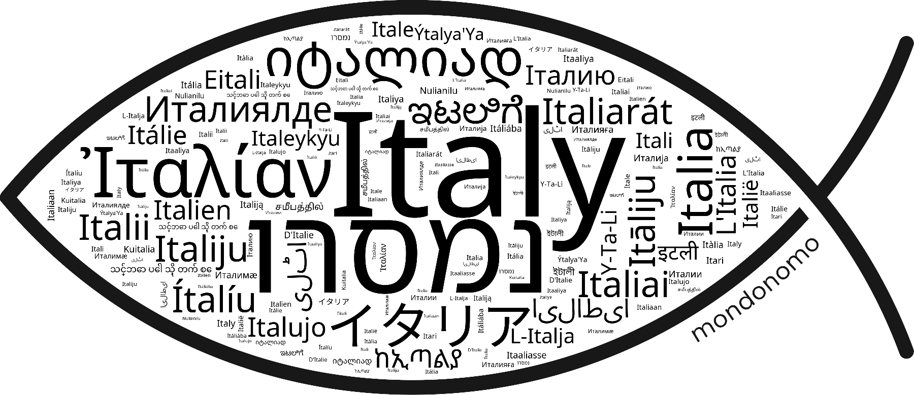 Name Italy in the world's Bibles