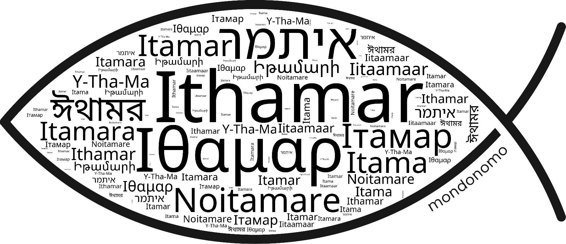 Name Ithamar in the world's Bibles