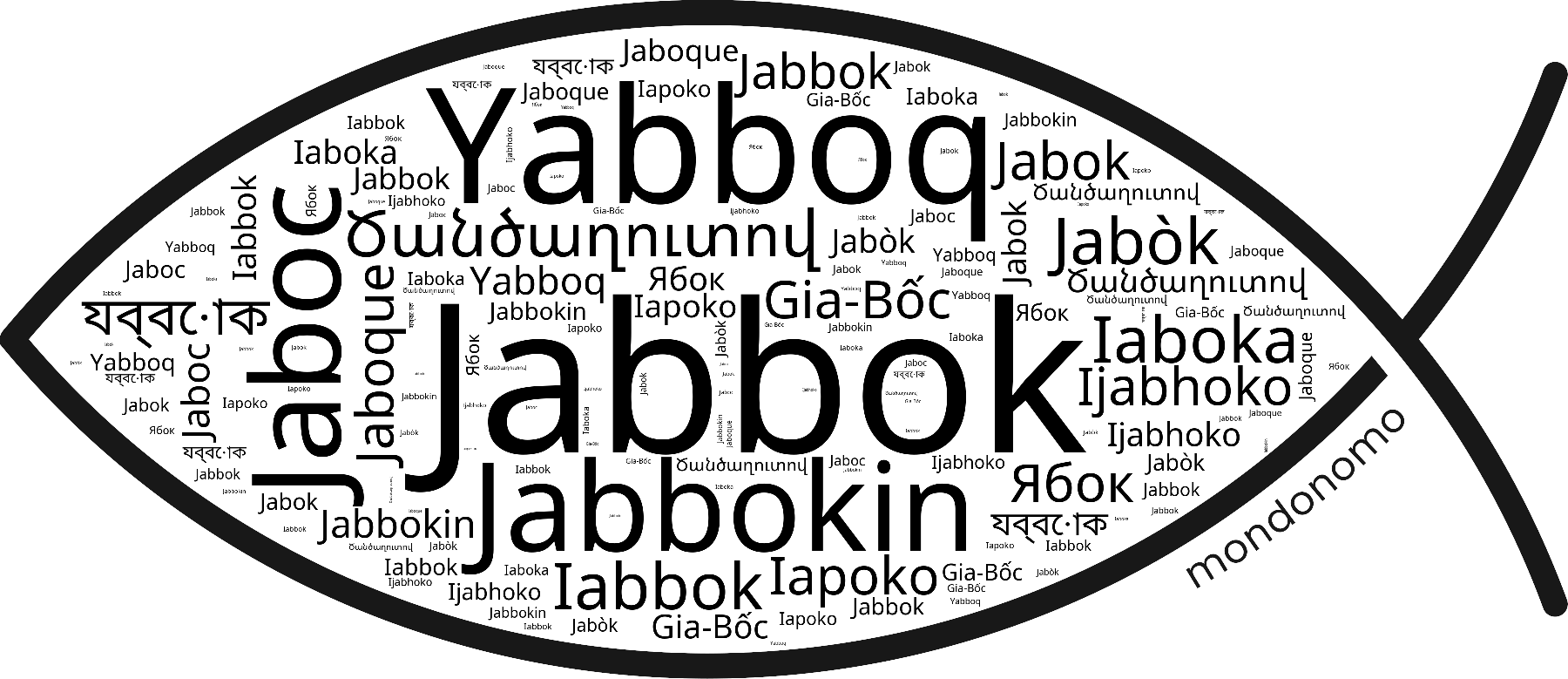 Name Jabbok in the world's Bibles