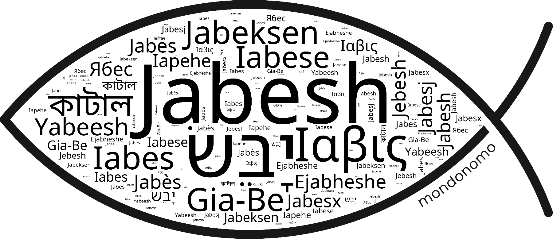 Name Jabesh in the world's Bibles