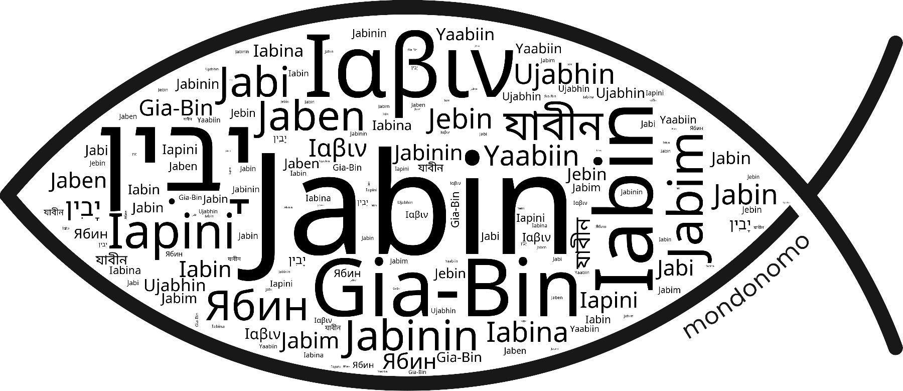 Name Jabin in the world's Bibles