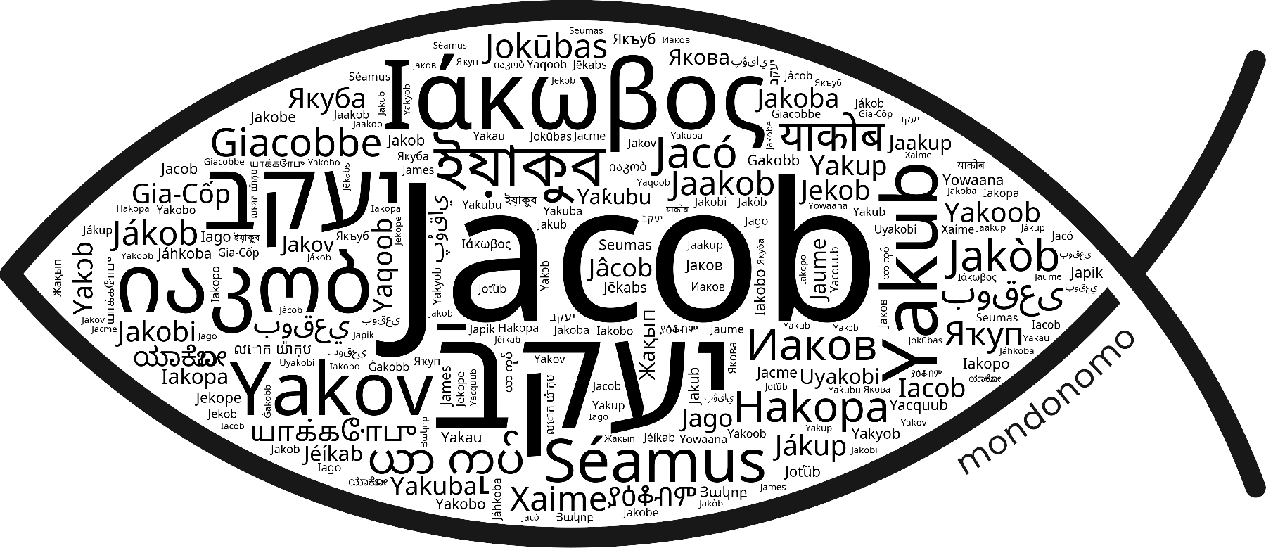 Name Jacob in the world's Bibles