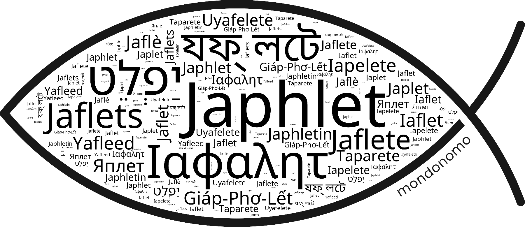 Name Japhlet in the world's Bibles