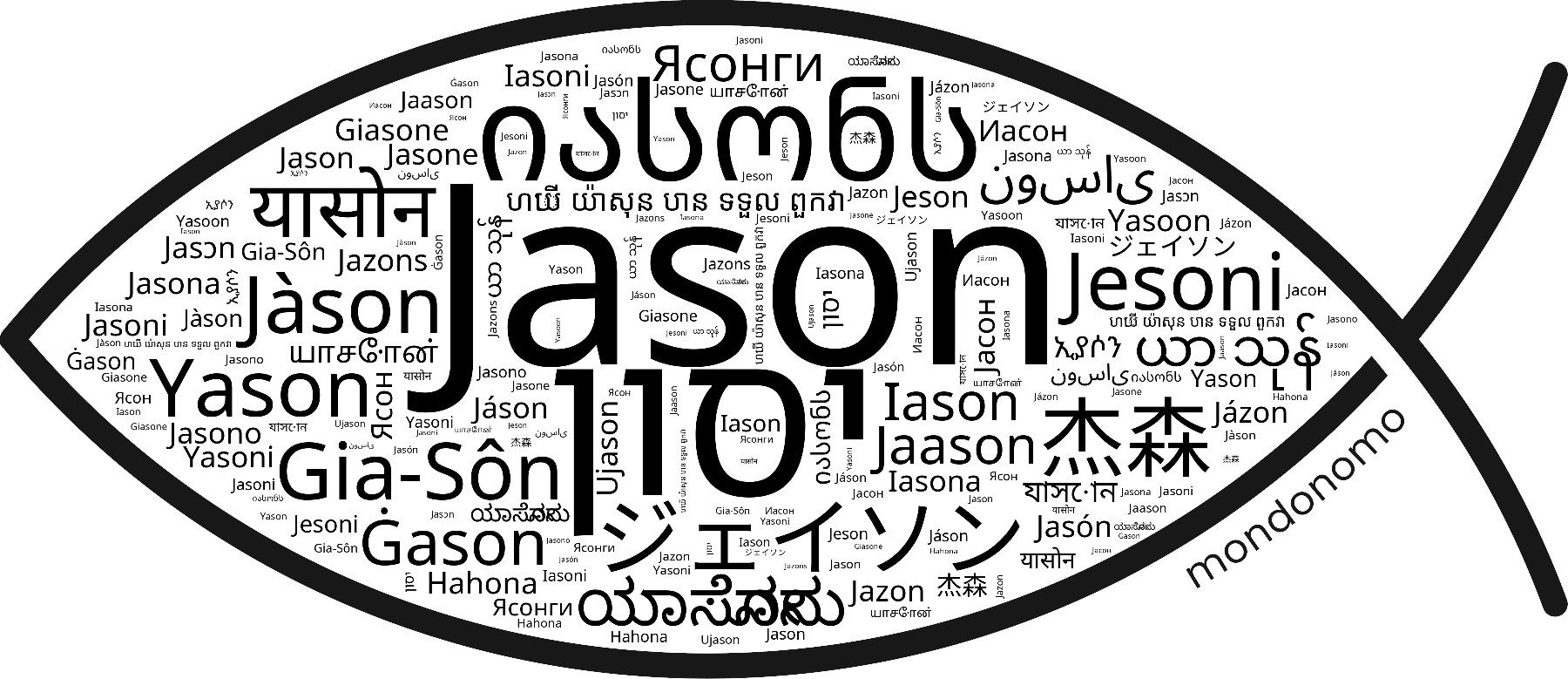 Name Jason in the world's Bibles