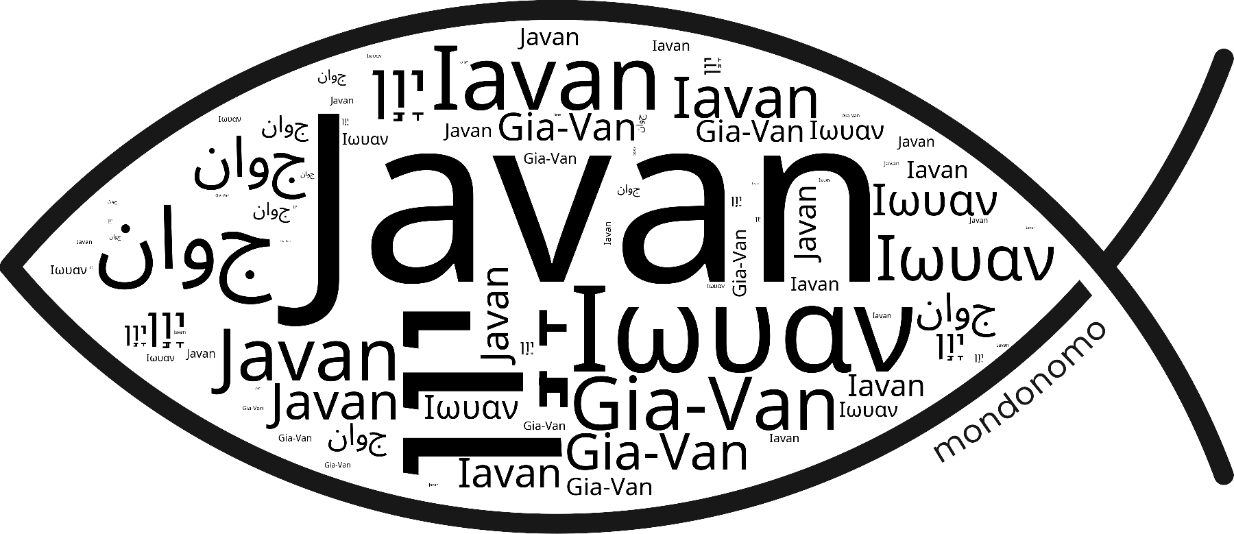 Name Javan in the world's Bibles