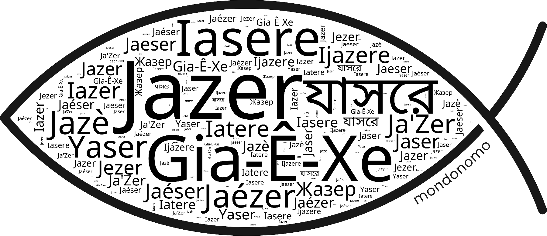 Name Jazer in the world's Bibles