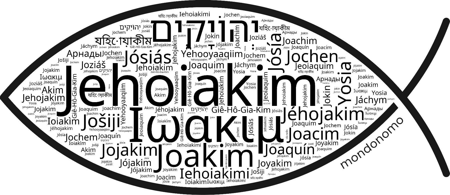 Name Jehoiakim in the world's Bibles