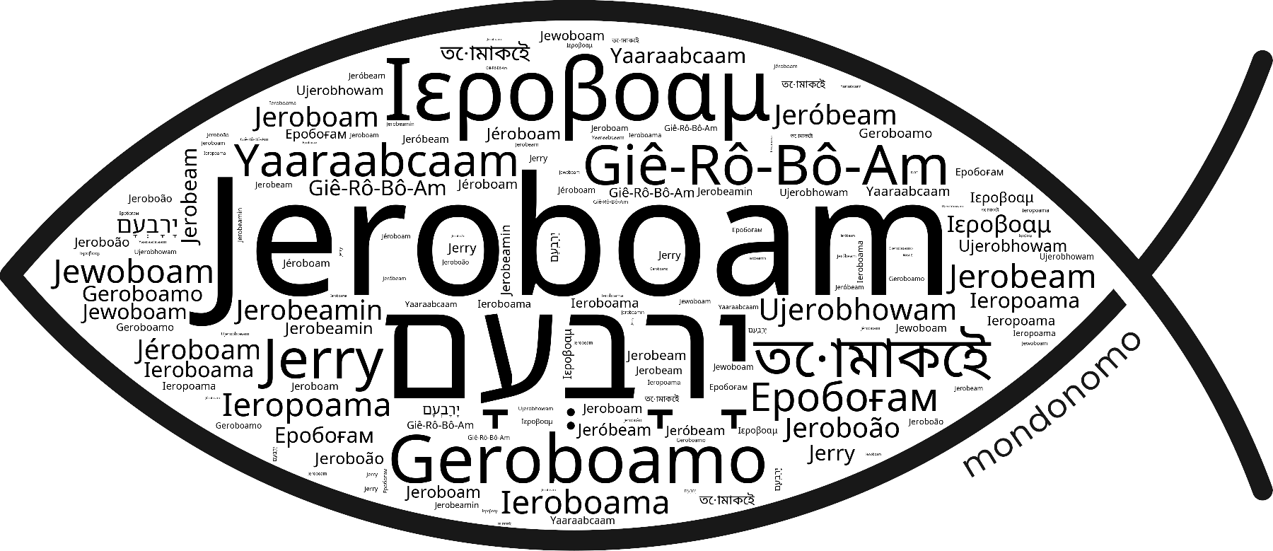 Name Jeroboam in the world's Bibles