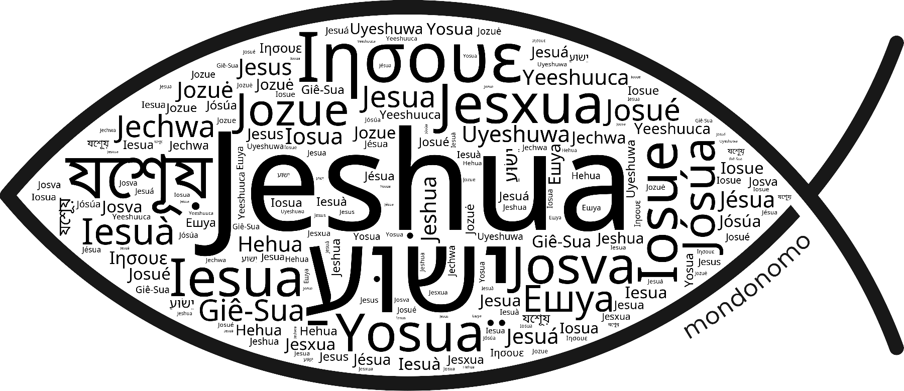 Name Jeshua in the world's Bibles
