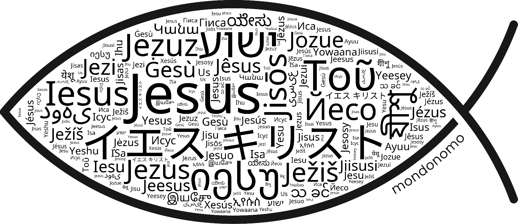 Name Jesus in the world's Bibles