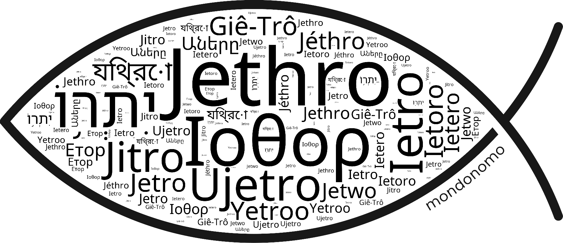 Name Jethro in the world's Bibles