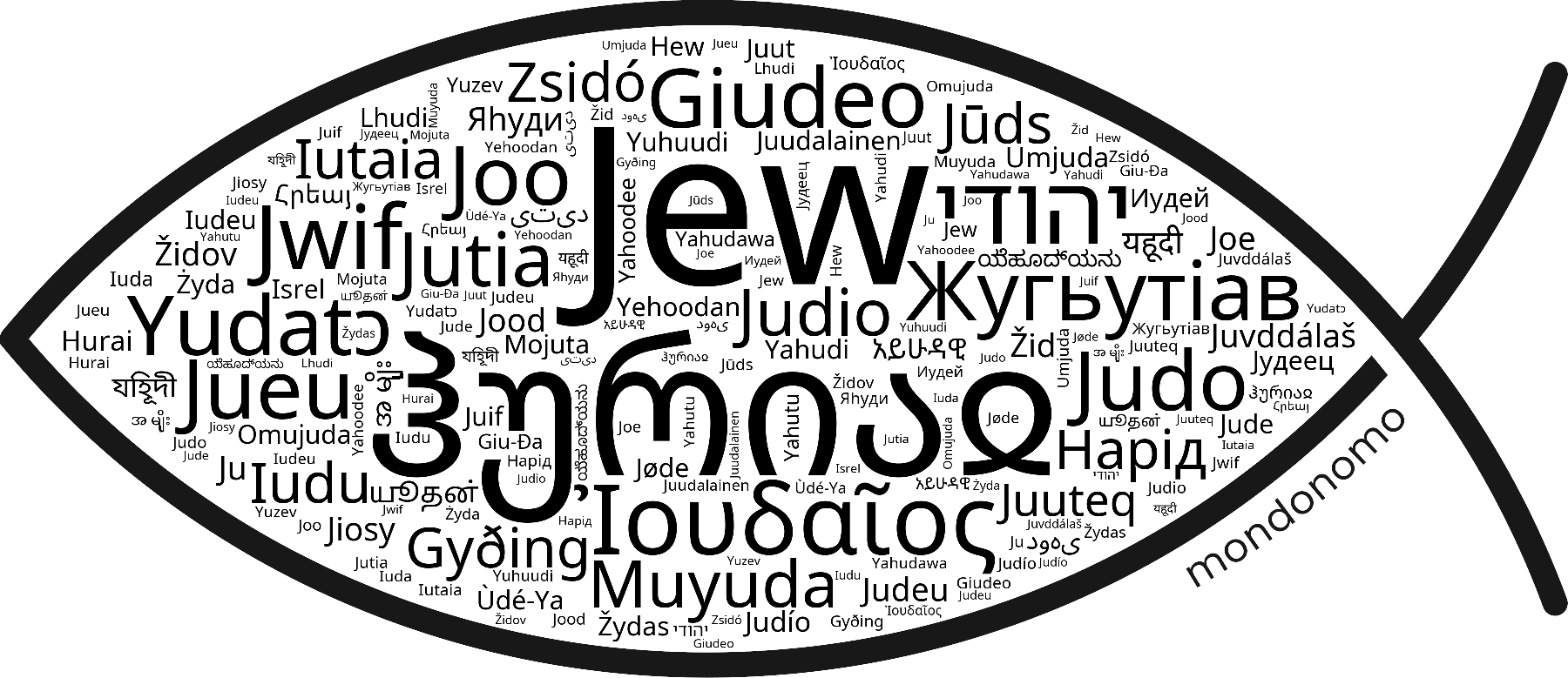 Name Jew in the world's Bibles