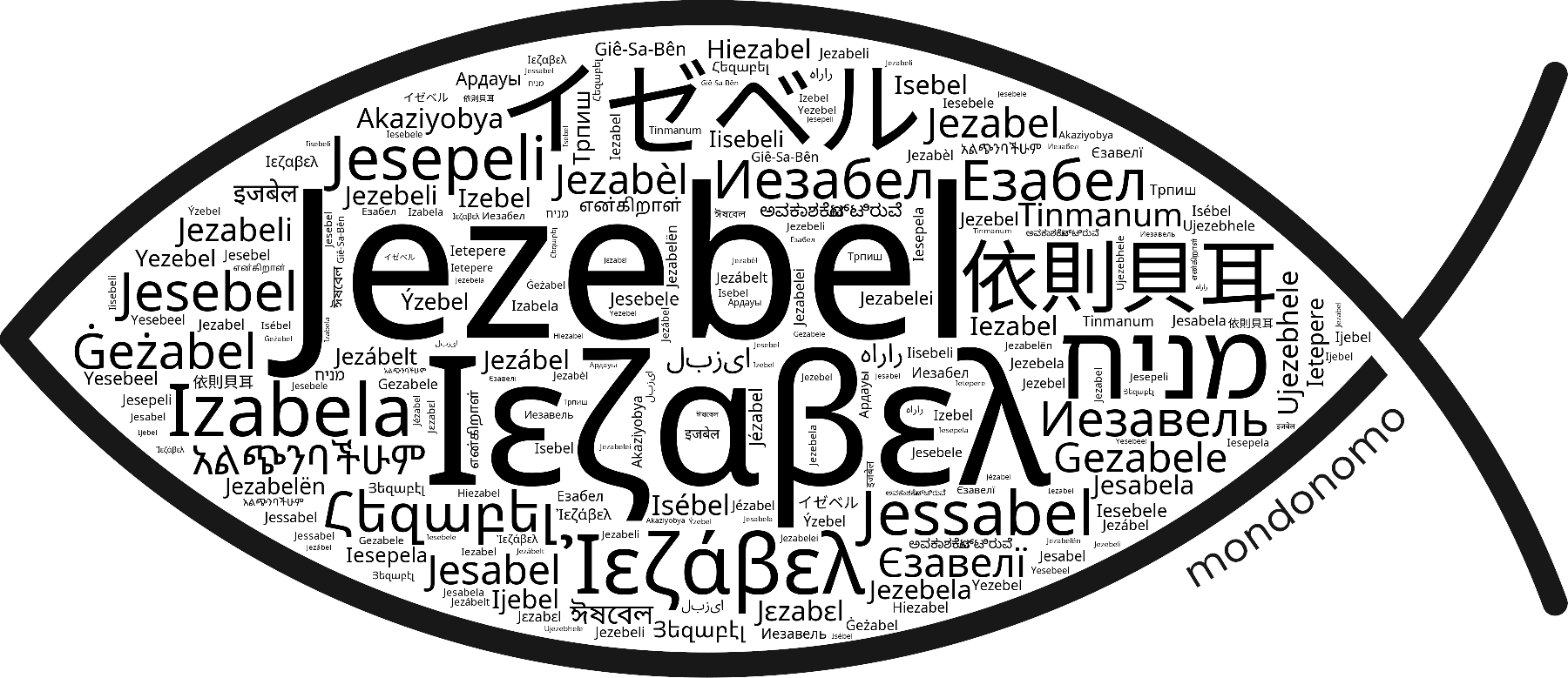 Name Jezebel in the world's Bibles