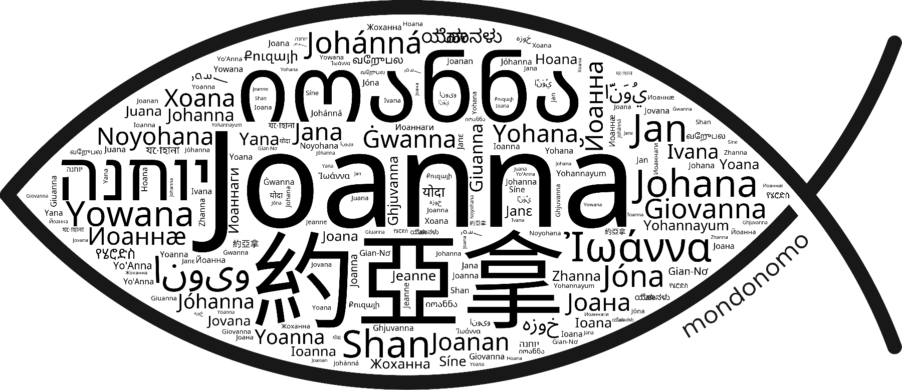 Name Joanna in the world's Bibles