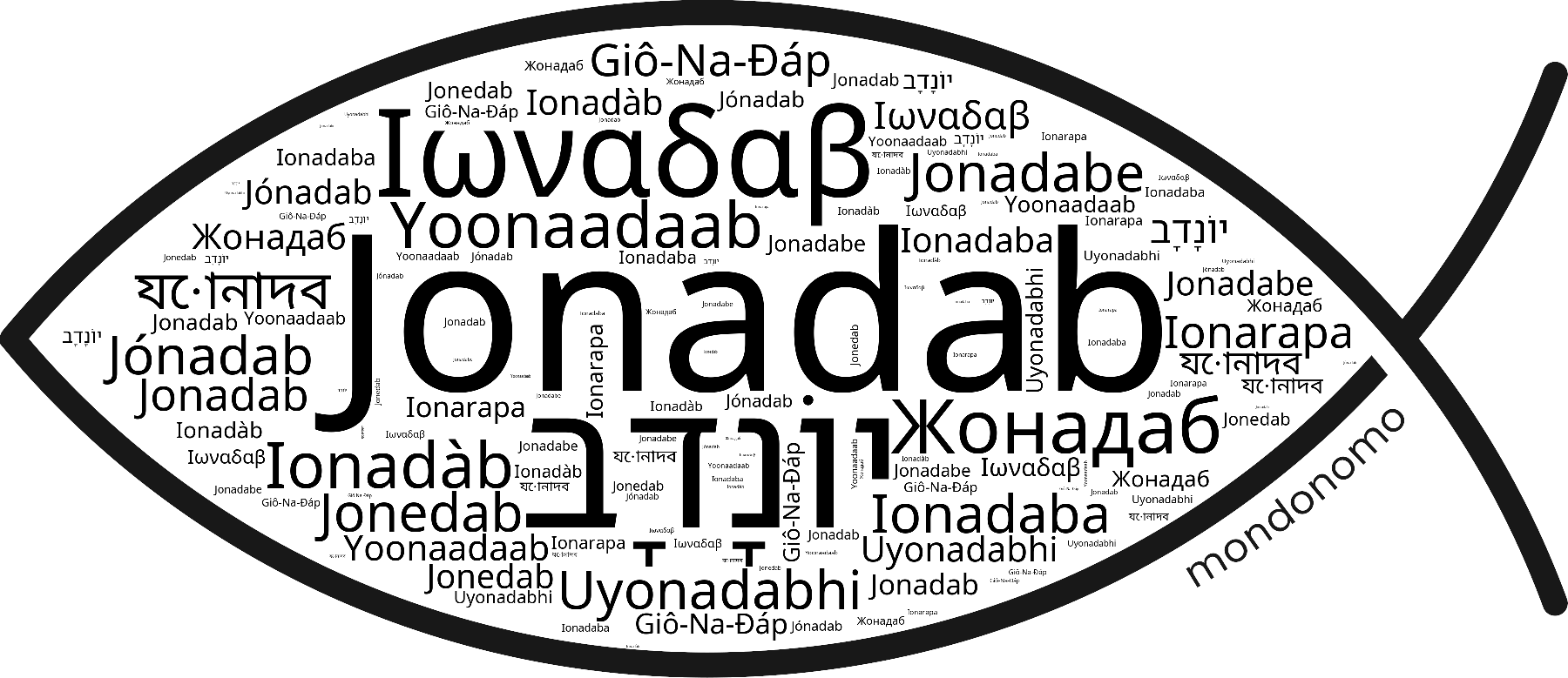 Name Jonadab in the world's Bibles