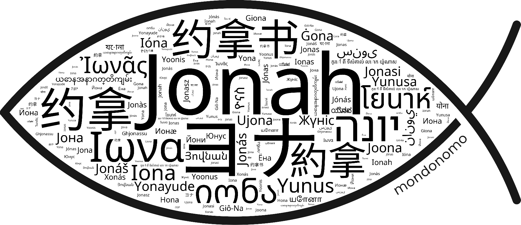 Name Jonah in the world's Bibles