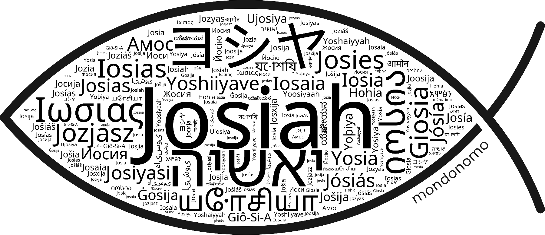 Name Josiah in the world's Bibles