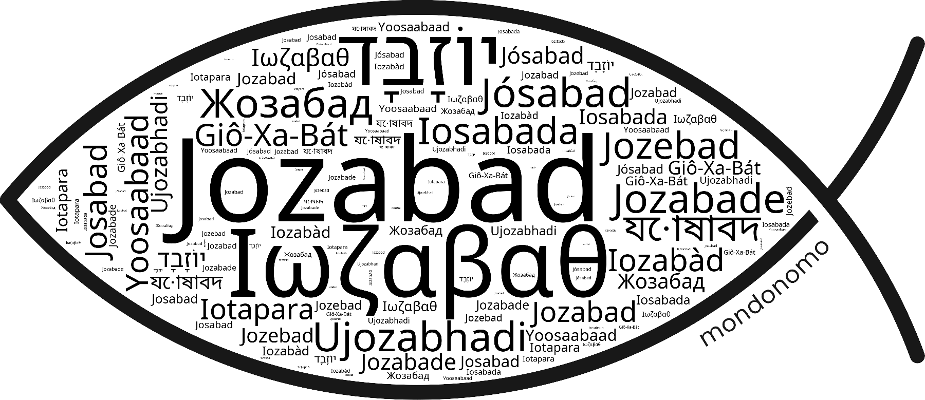 Name Jozabad in the world's Bibles