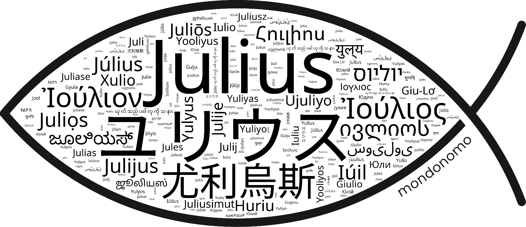 Name Julius in the world's Bibles
