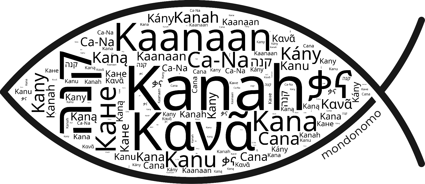Name Kanah in the world's Bibles