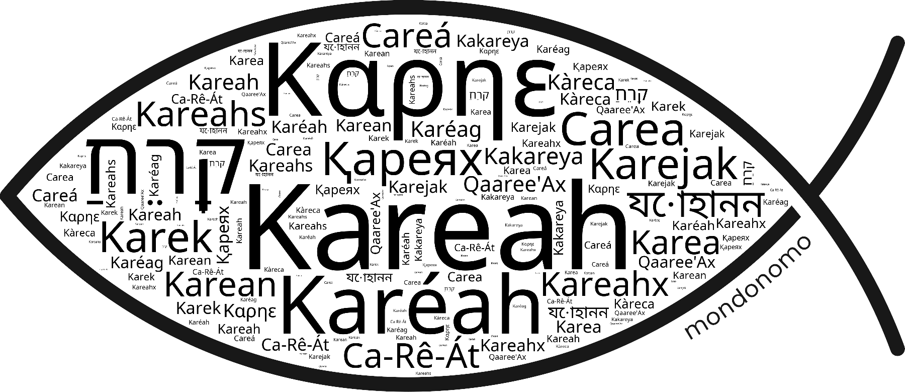 Name Kareah in the world's Bibles