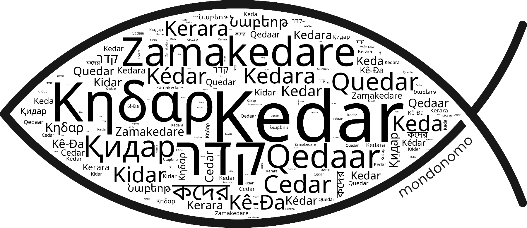 Name Kedar in the world's Bibles