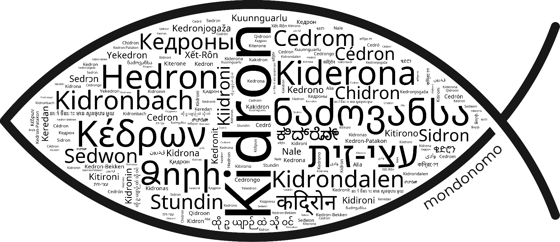 Name Kidron in the world's Bibles