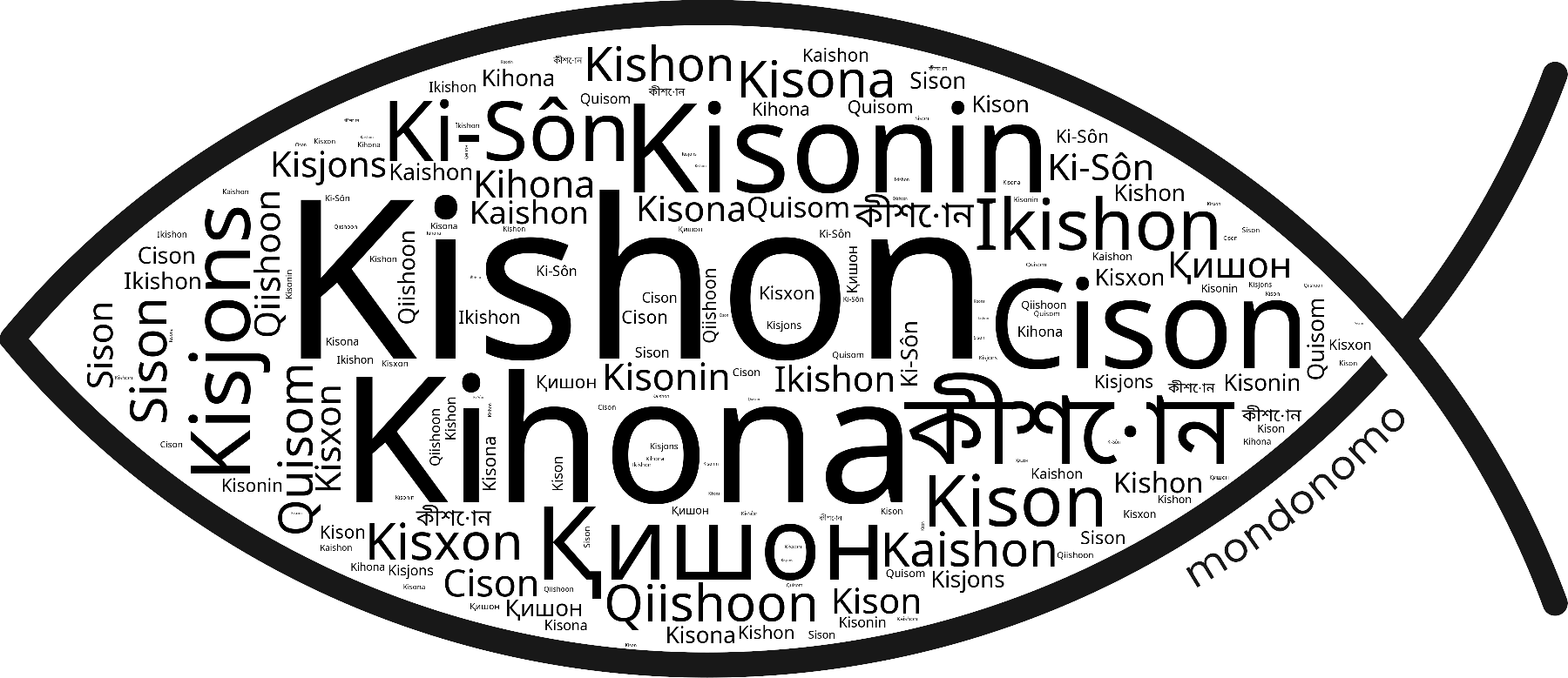 Name Kishon in the world's Bibles