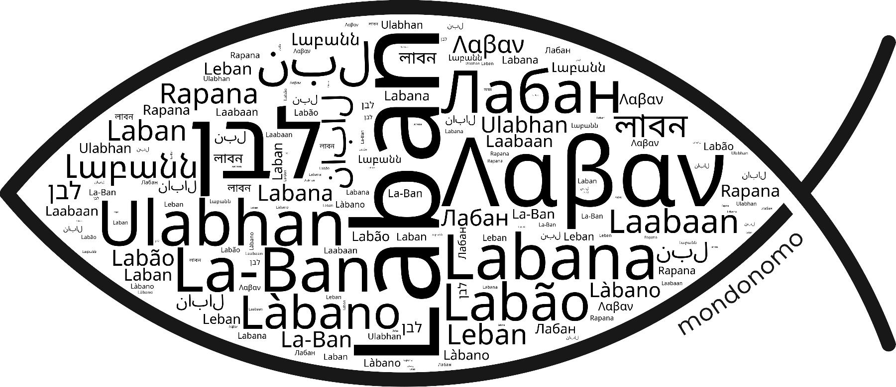 Name Laban in the world's Bibles
