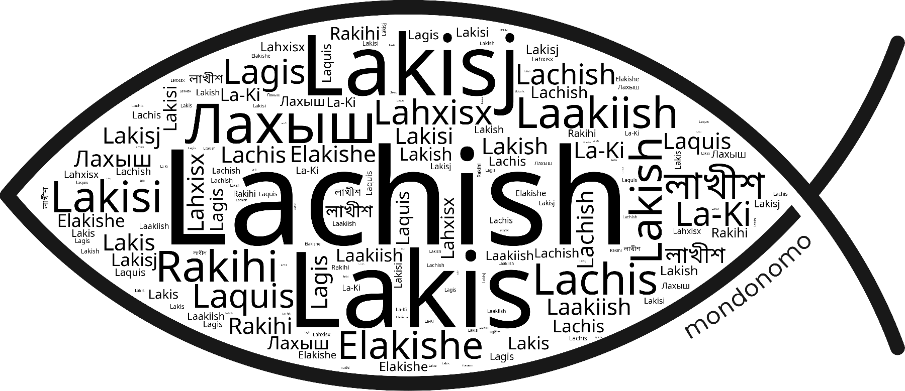 Name Lachish in the world's Bibles