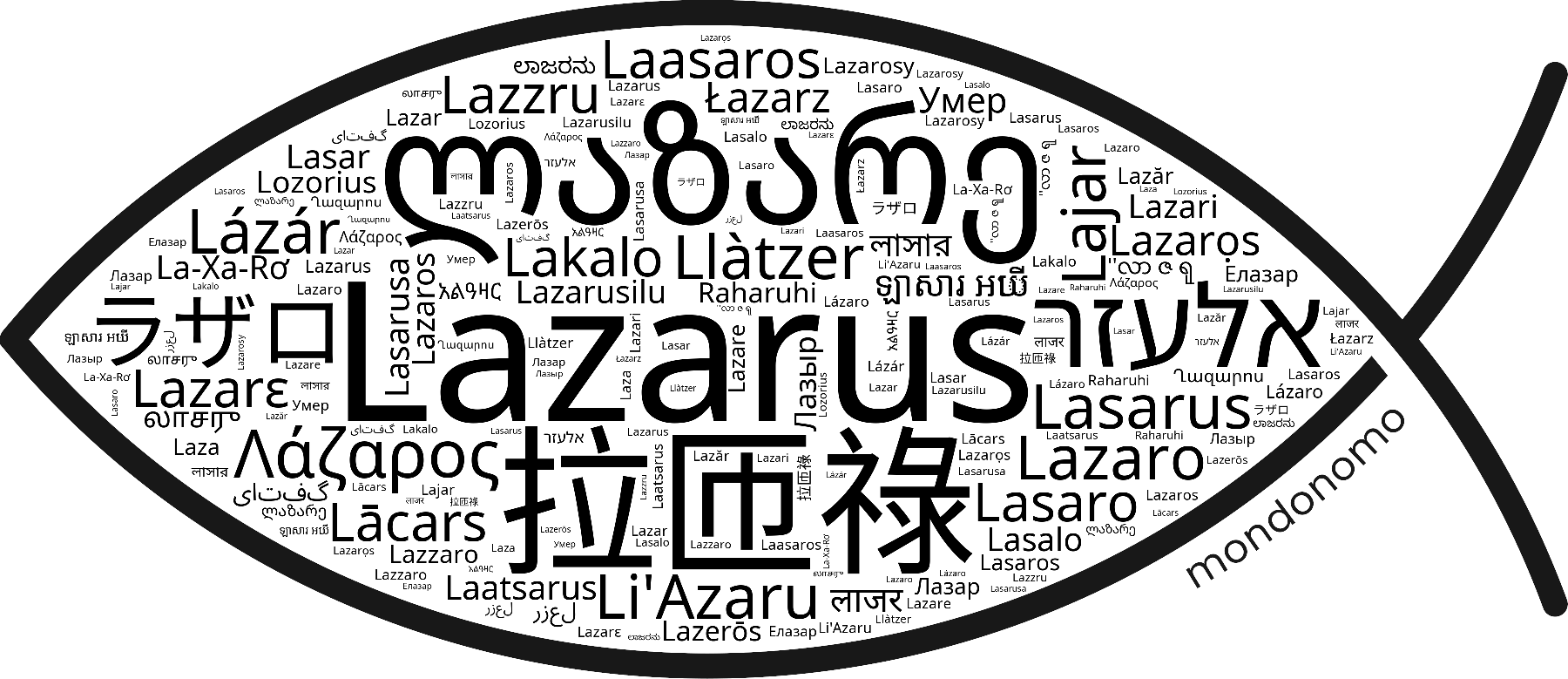 Name Lazarus in the world's Bibles