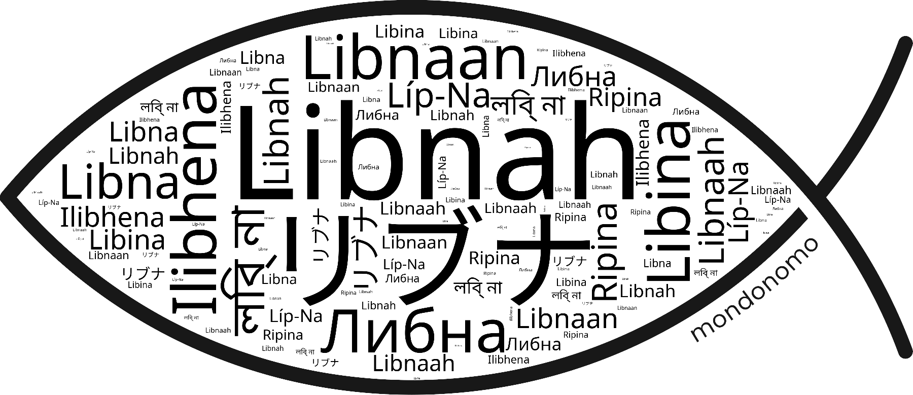 Name Libnah in the world's Bibles