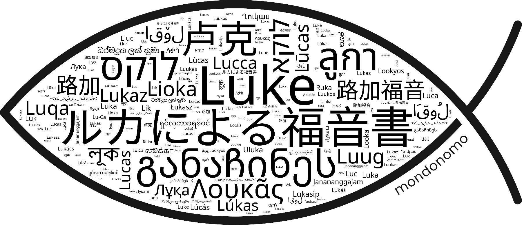 Name Luke in the world's Bibles