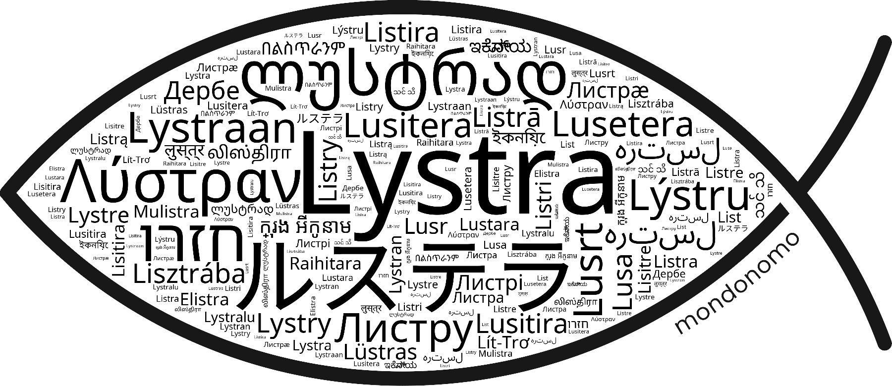 Name Lystra in the world's Bibles
