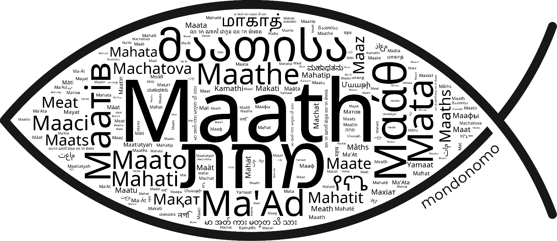 Name Maath in the world's Bibles