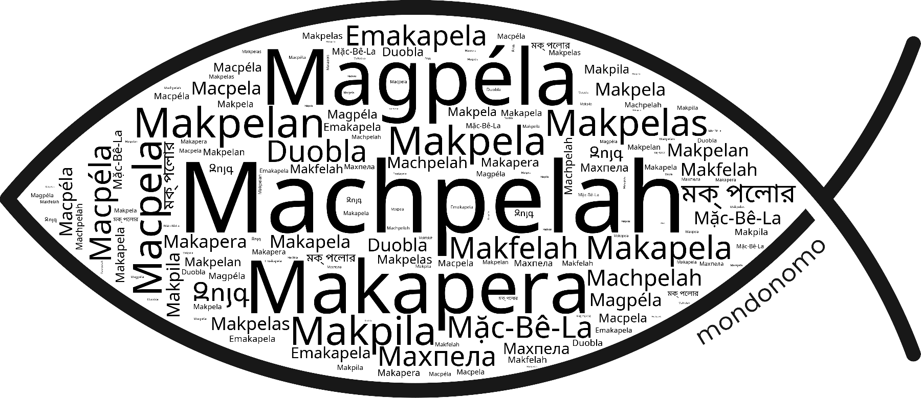 Name Machpelah in the world's Bibles