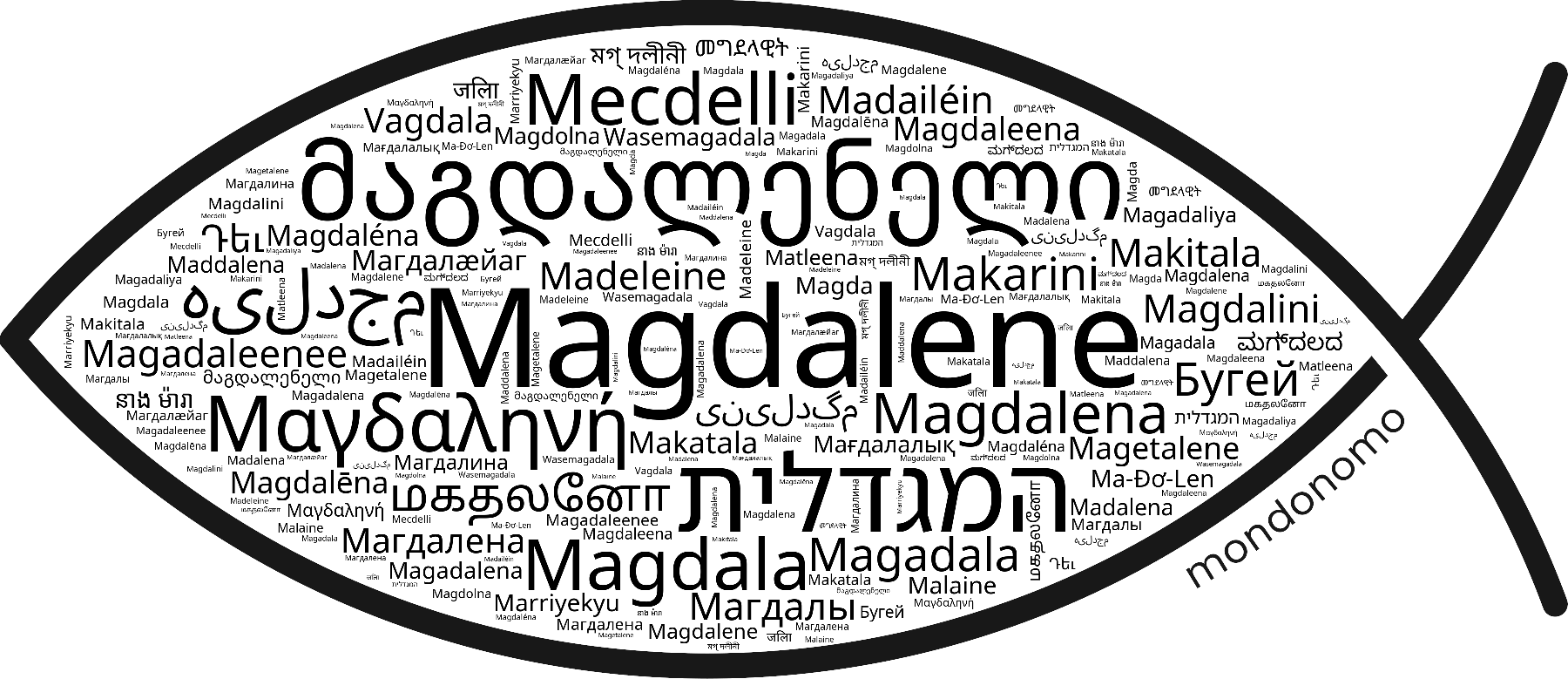 Name Magdalene in the world's Bibles