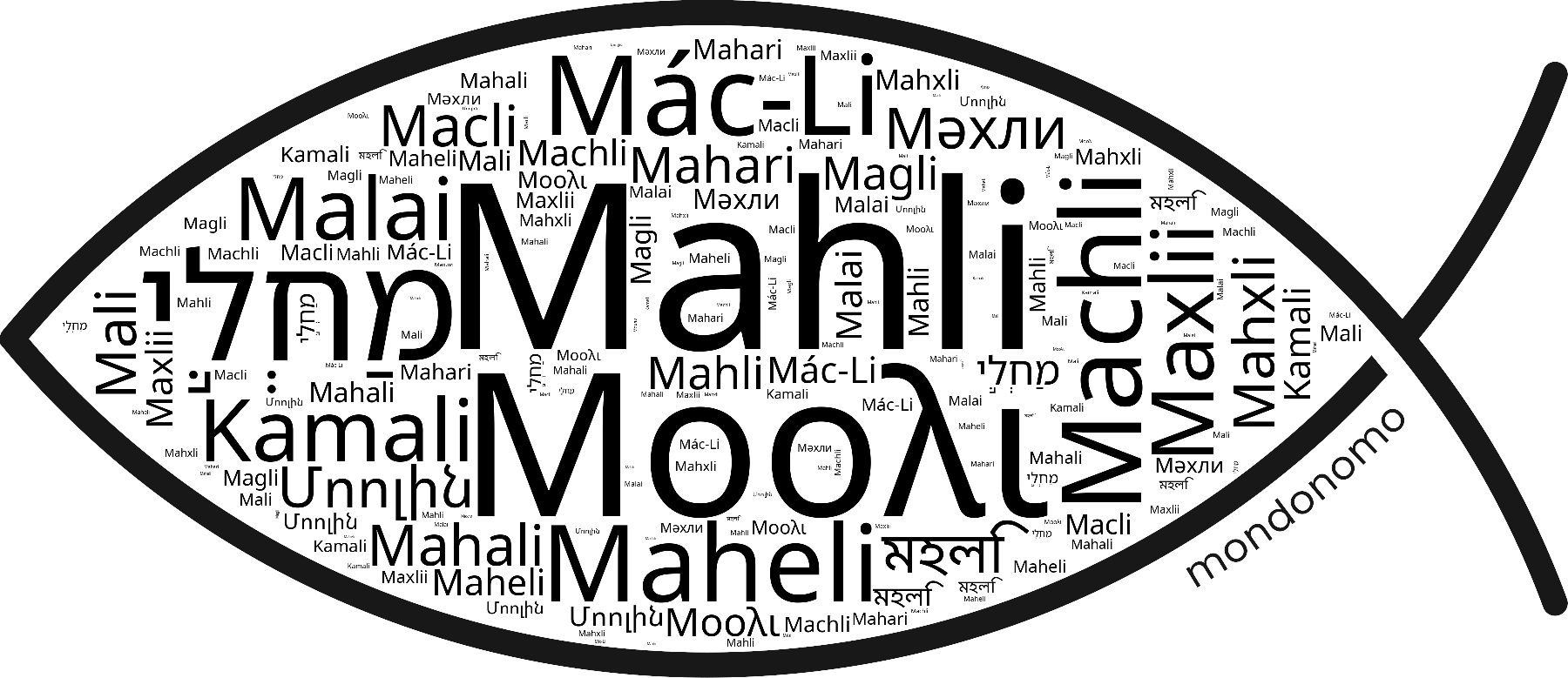 Name Mahli in the world's Bibles