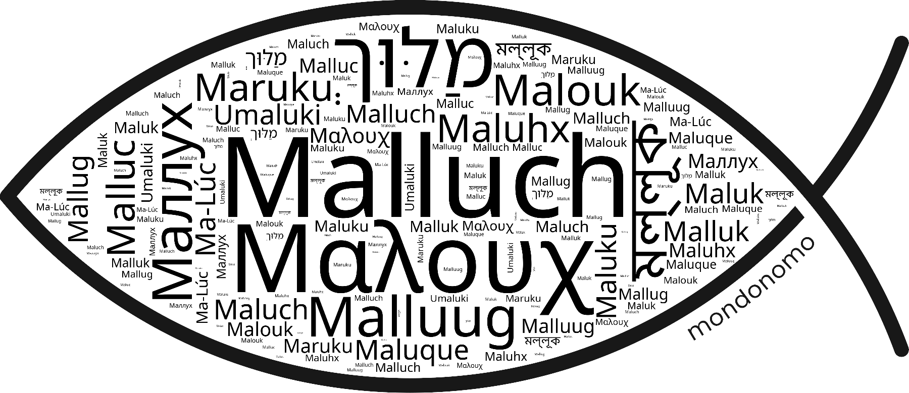 Name Malluch in the world's Bibles