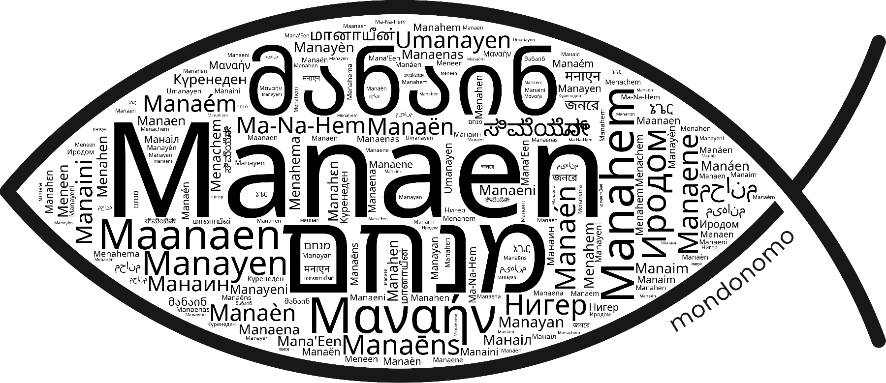 Name Manaen in the world's Bibles