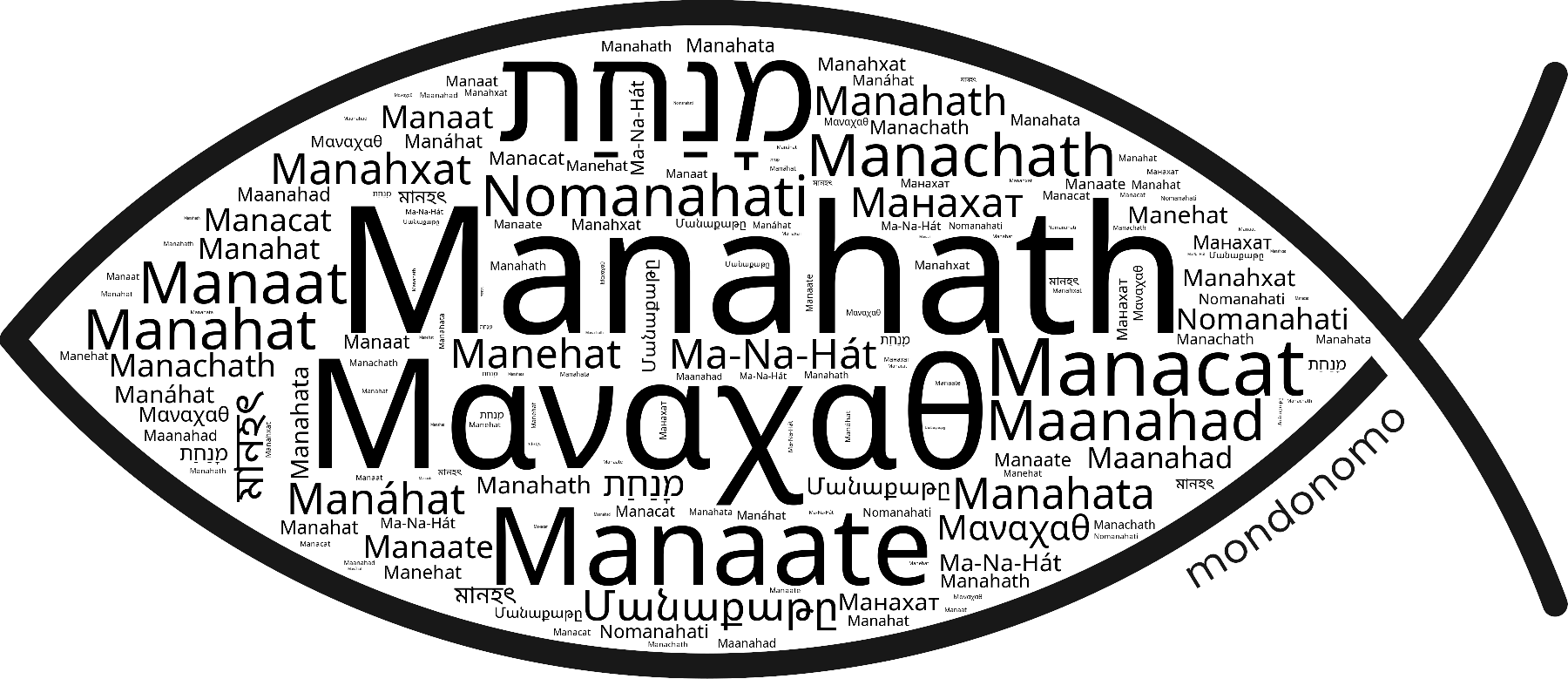 Name Manahath in the world's Bibles