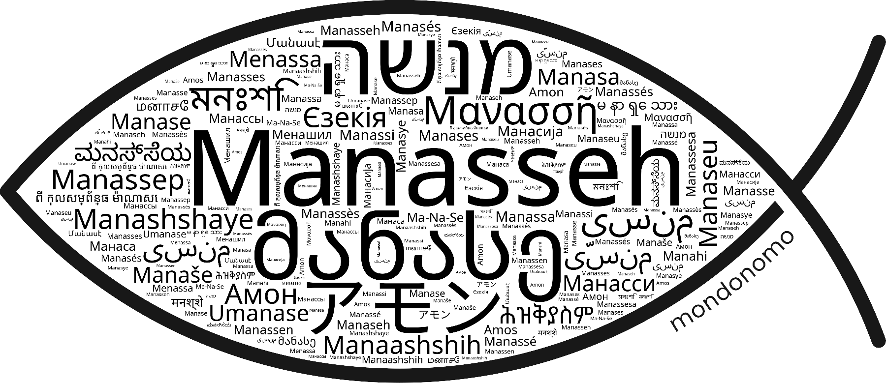 Name Manasseh in the world's Bibles