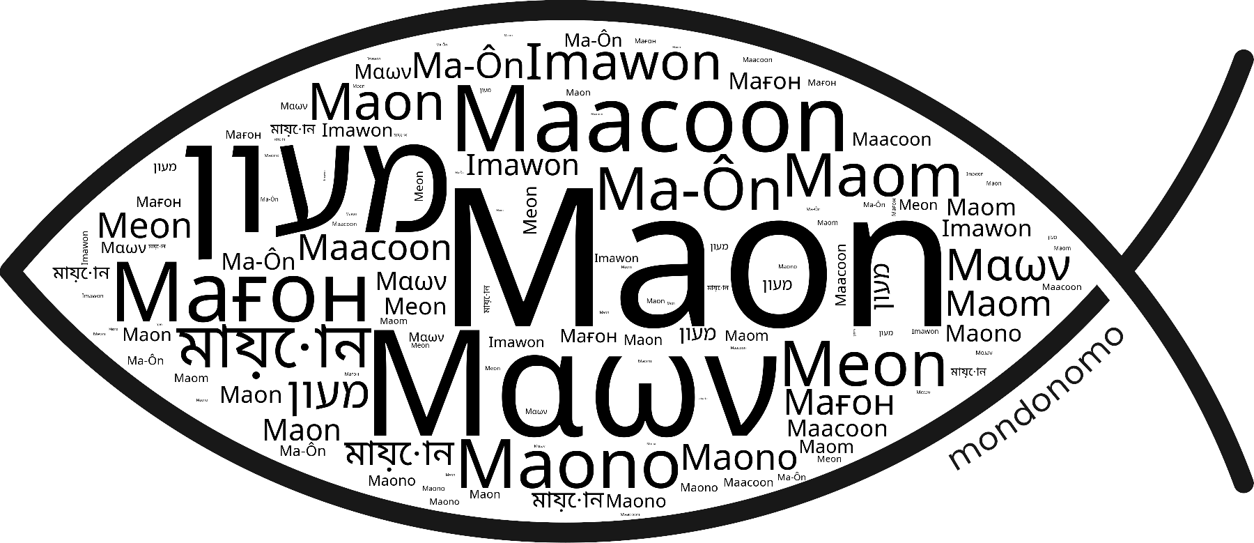 Name Maon in the world's Bibles
