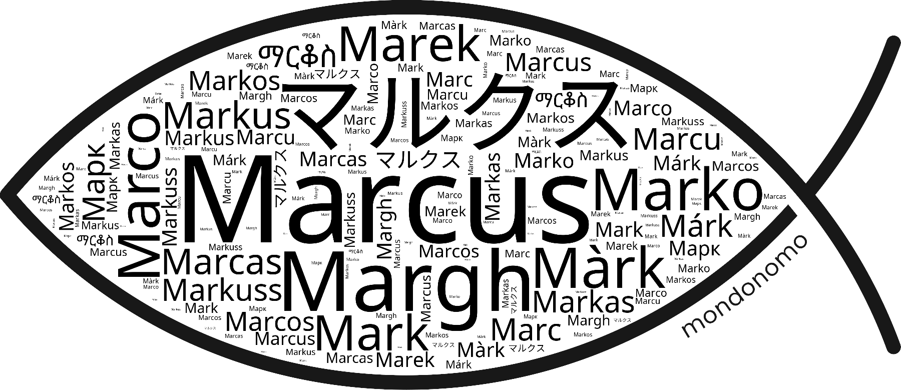 Name Marcus in the world's Bibles