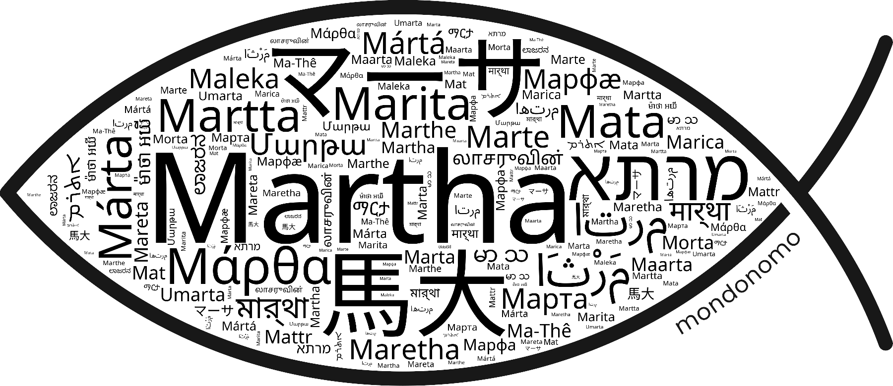 Name Martha in the world's Bibles