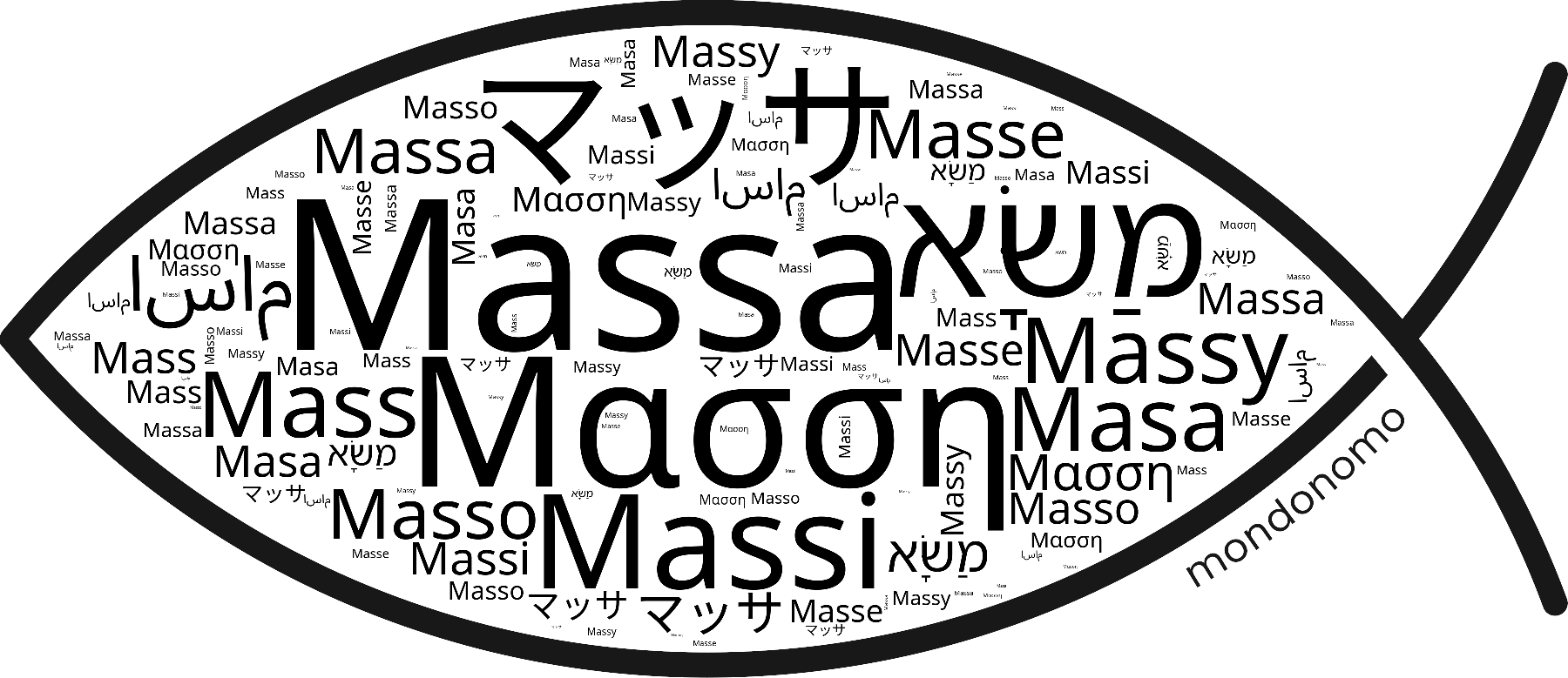 Name Massa in the world's Bibles